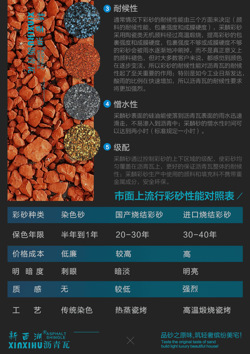 晶達(dá)瀝青瓦原料之彩砂簡(jiǎn)介02