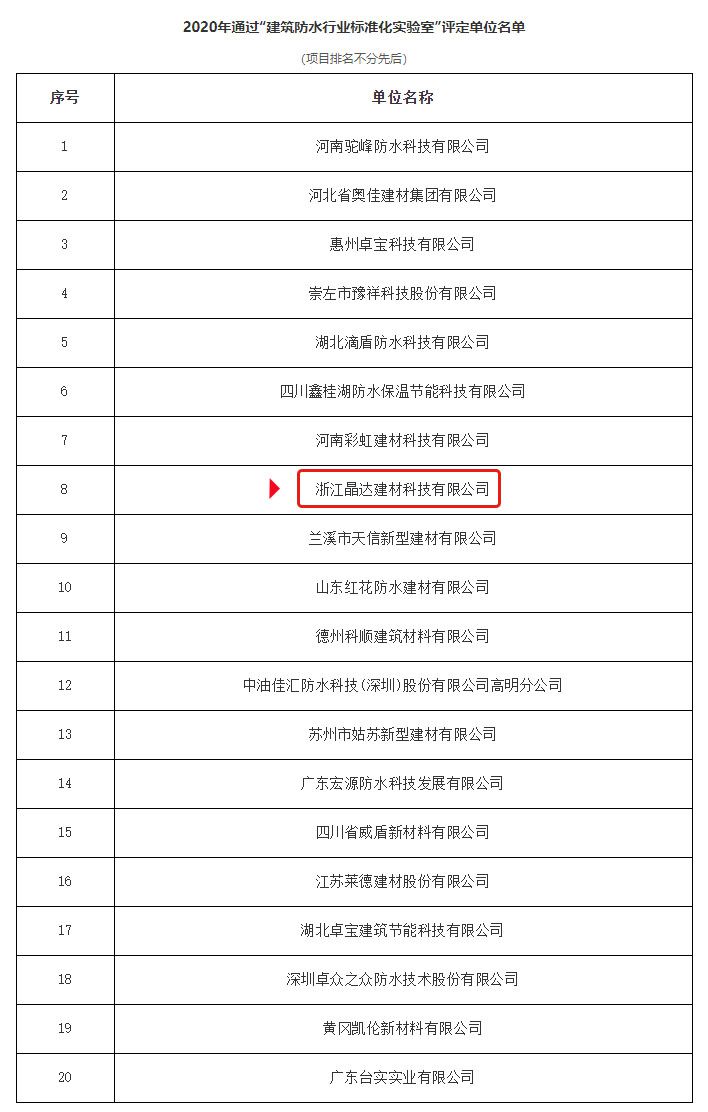 2020年【建筑防水行業(yè)標(biāo)準(zhǔn)化實(shí)驗(yàn)室】授權(quán)儀式成功舉行， 晶達(dá)位列其中